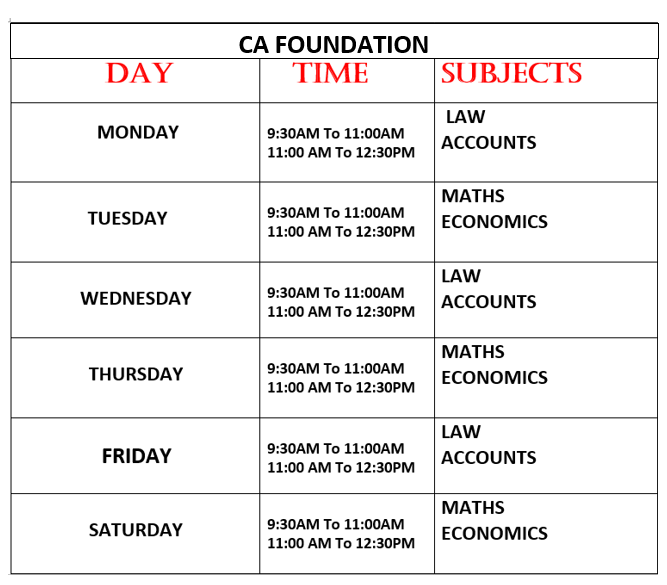 Time Table For CA Foundation ECP Gurgaon