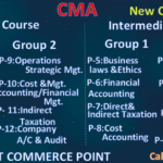 CMA Inter Syllabus